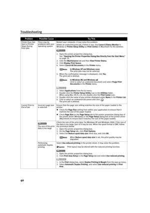 Page 44Troubleshooting
40
ProblemPossible CauseTr y  Th is
Printer Does Not 
Start or Printer 
Stops During 
Print JobsThere may be 
problems with your 
operating systemRestart your computer. It may solve the problem.
Delete an undesired print job, if there is any. Use Canon IJ Status Monitor in 
Windows or Printer Setup Utility (or Print Center) in Macintosh for the deletion.
1. Open the printer properties dialog box.
See “Opening the Printer Properties Dialog Box Directly from the Start Menu
Opening the...