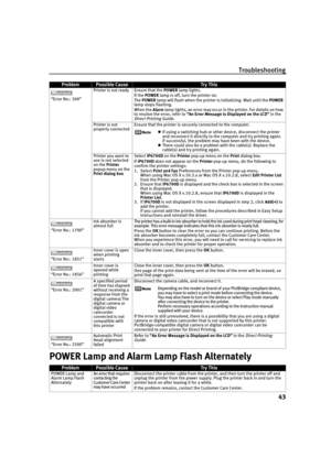 Page 47Troubleshooting
43
POWER Lamp and Alarm Lamp Flash Alternately
“Error No.: 300” Printer is not ready Ensure that the POWER lamp lights.
If the POWER lamp is off, turn the printer on.
The POWER lamp will flash when the printer is initializing. Wait until the POWER
lamp stops flashing.
When the Alarm lamp lights, an error may occur in the printer. For details on how 
to resolve the error, refer to “An Error Message is Displayed on the LCD” in the 
Direct Printing Guide.
Printer is not 
properly...