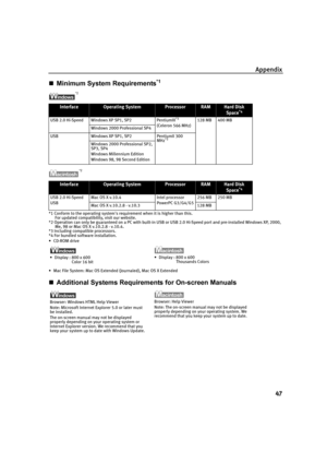 Page 51Appendix
47

 Minimum System Requirements*1
*2
*2
*1 Conform to the operating systems requirement when it is higher than this.
For updated compatibility, visit our website.
*2 Operation can only be guaranteed on a PC with built-in USB or USB 2.0 Hi-Speed port and pre-installed Windows XP, 2000, 
Me, 98 or Mac OS X v.10.2.8 - v.10.4.
*3 Including compatible processors.
*4 For bundled software installation.
•CD-ROM drive
• Mac File System: Mac OS Extended (Journaled), Mac OS X Extended

 Additional...