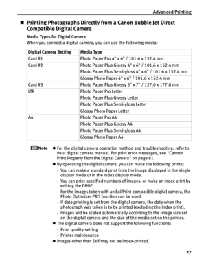 Page 31Advanced Printing27
„Printing Photographs Directly from a Canon Bubble Jet Direct 
Compatible Digital Camera
Media Types for Digital Camera
When you connect a digital camera, you can use the following media:
zFor the digital camera operation method and troubleshooting, refer to 
your digital camera manual. For print error messages, see  “Cannot 
Print Properly from the Digital Camera ” on page 81.
z By operating the digital camera, you can make the following prints:
- You can make a standard print from...