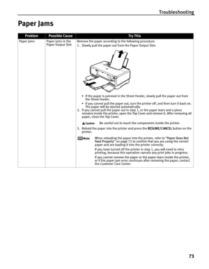 Page 77Troubleshooting73
Paper Jams
ProblemPossible CauseTr y This
Paper Jams Paper jams in the  Paper Output Slot Remove the paper according to the following procedure.
1. Slowly pull the paper out from the Paper Output Slot. 
• If the paper is jammed in the Sheet Feeder, slowly pull the paper out from the Sheet Feeder.
• If you cannot pull the paper out, turn the printer off, and then turn it back on.  The paper will be ejected automatically.
2. If you cannot pull the paper out in  step 1, or the paper tears...