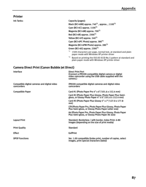 Page 91Appendix87
Ink Tanks: Capacity (pages): Black (BCI-6BK) approx. 740*1 , approx. , 1100*2
Cyan (BCI-6C) approx. 1100*2
Magenta (BCI-6M) approx. 790*2
Red (BCI-6R) approx. 2300*2
Yellow (BCI-6Y) approx. 540*2
Cyan (BCI-6PC Photo) approx. 380*2
Magenta (BCI-6PM Photo) approx. 280*2
Green (BCI-6G) approx. 2300*2
*1
1500 characters per page, normal text, at standard and plain 
paper mode with Windows XP printer driver
*2Based on printing the ISO JIS-SCID No.5 pattern at standard and 
plain paper mode with...