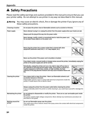 Page 94Appendix
90
Safety Precautions
Please read the safety warnings and cautions provided in this manual to ensure that you use 
your printer safely.  Do not attempt to use printer in any way not described in this manual. 
You may cause an electric shock, fire or damage the printer if you ignore any of 
these safety precautions.
Choosing a location Do not place the printer close to flammable solvents such as alcohol or thinners.
Power supply Never attempt to plug in or unplug the printer from the power supply...