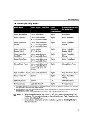 Page 13Basic Printing9
„Canon Speciality Media
*1 When paper cannot be fed normally, load the necessary number  of sheets in the Auto Sheet Feeder with them separating 
from each other to avoid them from sticking together.
*2 When Windows is being used, you can specify the print sett ing easily by using the Photo Record provided with the 
Setup 
Software & User’s Guide CD-ROM.
For instructions on how to print from the software applications, refer to the Photo Application Guide.
Media NamePaper Support Load...