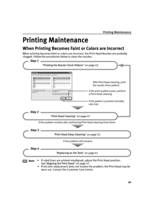 Page 45Printing Maintenance41
Printing Maintenance
When Printing Becomes Faint or Colors are Incorrect
When printing becomes faint or colors are in correct, the Print Head Nozzles are probably 
clogged. Follow the procedures below to clean the nozzles.
Note • If ruled lines are printed misaligned
, adjust the Print Head position.
See Aligning the Print Head  on page 57.
• If ink tank replacement does not resolve the problem, the Print Head may be  worn out. Contact the Customer Care Center.
Printing the Nozzle...