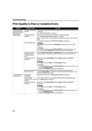 Page 76Troubleshooting
72
Print Quality is Poor or Contains Errors
ProblemPossible CauseTr y This
Ink does not eject 
properly/Printing is 
Blurred/ Colors are 
Wrong/White 
Streaks appearInk tank is not seated 
properly
Check that the ink tanks are firmly seated in the Print Head and reseat them if 
necessary.
See 
Insert the ink tank.  on page 63.
Print Head Nozzles 
clogged Print the nozzle check pattern to check for uneven ink output.
See 
Printing the Nozzle Check Pattern  on page 42.
When a specific color...