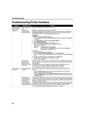 Page 78Troubleshooting
74
Troubleshooting Printer Hardware
ProblemPossible CauseTr y This
Printer Does Not 
Start or Printer 
Stops During 
Print JobsPrinter cable is too 
long
Avoid using USB cables longer than 16.4 feet.
There may be 
problems in your 
operating system Restart your computer. It may solve the problem.
Delete an undesired print job if there is any. Use BJ Status Monitor in Windows or 
P
rin te r S etu p  U tili t y  in Macintosh for the deletion. If you are using the OS other 
than Mac OS X...