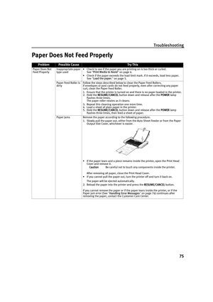 Page 79Troubleshooting75
Paper Does Not Feed Properly
ProblemPossible CauseTr y This
Paper Does Not 
Feed Properly Inappropriate paper 
type used • Check to see if the paper you are printing on is too thick or curled.
See  Print Media to Avoid  on page 4.
• Check if the paper exceeds the load limit mark. If it exceeds, load less paper. See  Load the paper.  on page 5.
Paper Feed Roller is 
dirty Follow the steps described below to clean the Paper Feed Rollers.
If envelopes or post cards do not feed properly,...