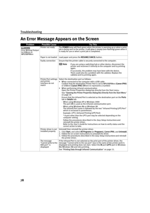 Page 82Troubleshooting
78
An Error Message Appears on the Screen
ProblemPossible CauseTr y This
Error Writing/Output 
to USBnnn or 
MPUSBPRNnn  Printer not ready The 
POWER lamp will flash green when the printer is warming up or when a print 
job is being sent to the printer. It will glow a steady (non-flashing) green when it 
is ready for use or when a print job is completed.
Paper is not loaded Load paper and press the  RESUME/CANCEL button.
Faulty connection Ensure that the printer cable is securely...