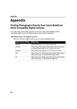 Page 88Appendix
84
Appendix
Printing Photographs Directly from Canon Bubble Jet 
Direct Compatible Digital Cameras
Let’s take a look at the media types that can be set on the Canon Bubble Jet Direct 
compatible digital camera connected to this printer and their limitations.
„Media Types for Digital Camera
When you connect a digital camera, you can use the following media:
Digital Camera SettingMedia Type
Card #1 Photo Paper Pro 4×6/101.6×152.4 mm
Card #2 Photo Paper Plus Glossy, Photo Paper Plus Semi-Gloss,  or...