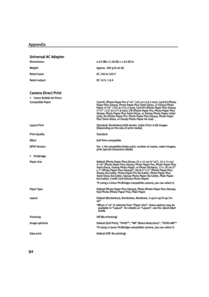 Page 96Appendix
92
Universal AC Adapter
Dimensions: 4.65 (W) x 2.28 (D) x 1.02 (H) in
Weight: Approx. 200 g (0.44 lb)
Rated input: AC 100 to 240 V
Rated output: DC 16 V, 1.8 A
Camera Direct Print 
•Canon Bubble Jet Direct
Compatible Paper Card #1 (Photo Paper Pro 4×6 /101.6×152.4 mm), Card #2 (Photo Paper Plus Glossy, Photo Paper Plus Semi-Gloss, or Glossy Photo 
Paper 4×6 /101.6×152.4 mm), Card #3 (Photo Paper Plus Glossy 
5×7 /127.0×177.8 mm), LTR (Photo Paper Pro, Photo Paper Plus 
Glossy, Photo Paper Plus...