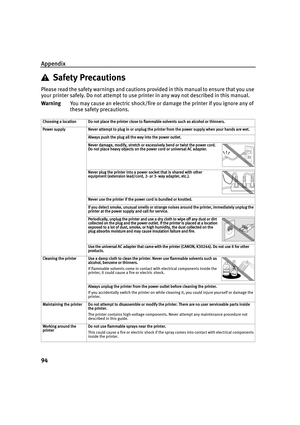 Page 98Appendix
94
Safety Precautions
Please read the safety warnings and cautions provided in this manual to ensure that you use 
your printer safely. Do not attempt to use printer in any way not described in this manual. 
WarningYou may cause an electric shock/fire or damage the printer if you ignore any of 
these safety precautions.
Choosing a location Do not place the printer close to  flammable solvents such as alcohol or thinners.
Power supply Never attempt to plug in or unplug the printer from the power...