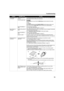 Page 77Troubleshooting73
Printed Paper Curls 
or Ink Blots Paper being used is 
too thin Use High Resolution Paper, Photo Paper 
Pro or other Canon speciality paper to 
print images that have high color saturation.
Incorrect paper type
On the  Main tab, ensure that the  Media Type selected matches the media 
loaded.
In the  Print  dialog box, select  Quality & Media from the pop-up menu, and 
then ensure that the  Media Type selected matches the media loaded.
Paper Feed Roller is 
dirty Clean the Paper Feed...