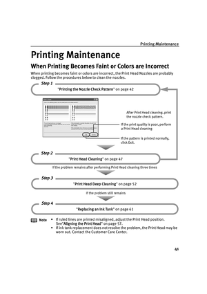 Page 45Printing Maintenance
41
Printing Maintenance
Printing MaintenancePrinting Maintenance Printing Maintenance
When Printing Becomes Faint or Colors are Incorrect
When printing becomes faint or colors are incorrect, the Print Head Nozzles are probably 
clogged. Follow the procedures below to clean the nozzles.
Note• If ruled lines are printed misaligned, adjust the Print Head position.
SeeAligning the Print Head
Aligning the Print HeadAligning the Print Head Aligning the Print Head on page 57.
• If ink tank...