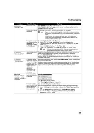 Page 83Troubleshooting
79
“Error No.: 300” Printer not ready If the POWER
POWERPOWER POWER lamp is off, turn the printer on.
If the POWER
POWERPOWER POWER lamp is flashing green, the printer is initializing. Wait until the 
POWER
POWERPOWER POWER lamp stops flashing.
Printer not properly 
connectedEnsure that the printer is securely connected to the computer.
Yo u r  p r i n t e r  n a m e  i s  
not displayed in the 
Printer List
Printer ListPrinter List Printer List of 
Printer Setup Utility
Printer Setup...