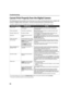 Page 86Troubleshooting
82
Cannot Print Properly from the Digital Camera
The following are the possible errors that may occur when printing directly from a digital still 
camera or digital video camcorder*, and the countermeasures to eliminate them.
* Hereafter, a digital still camera and digital video camcorder are collectively called a digital camera or camera. 
*
1To resume printing, you can press the RESUME/CANCEL
RESUME/CANCELRESUME/CANCEL RESUME/CANCEL button on the printer instead of selecting Continue...