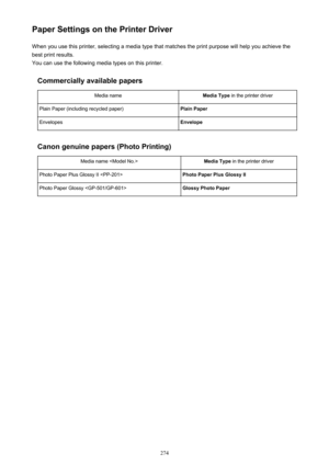 Page 274Paper Settings on the Printer DriverWhen you use this printer, selecting a media type that matches the print purpose will help you achieve the
best print results.
You can use the following media types on this printer.
Commercially available papersMedia nameMedia Type  in the printer driverPlain Paper (including recycled paper)Plain PaperEnvelopesEnvelope
Canon genuine papers (Photo Printing)
Media name Media Type in the printer driverPhoto Paper Plus Glossy II Photo Paper Plus Glossy IIPhoto Paper Glossy...