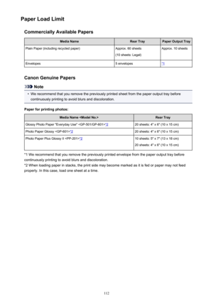 Page 112Paper Load LimitCommercially Available PapersMedia NameRear TrayPaper Output TrayPlain Paper (including recycled paper)Approx. 60 sheets
(10 sheets: Legal)Approx. 10 sheetsEnvelopes5 envelopes*1
Canon Genuine Papers
Note
•
We recommend that you remove the previously printed sheet from the paper output tray before continuously printing to avoid blurs and discoloration.
Paper for printing photos:
Media Name Rear TrayGlossy Photo Paper "Everyday Use" *220 sheets: 4" x 6" (10 x 15 cm)Photo...