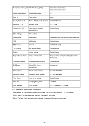 Page 186IPv6 Default Gateway *2Default Gateway (IPv6)XXXX:XXXX:XXXX:XXXX
XXXX:XXXX:XXXX:XXXXSubnet Prefix Length *2Subnet Prefix LengthXXXIPsec *3IPsec settingActiveSecurity Protocol *3Method of the Security ProtocolESP/ESP & AH/AHWPS PIN CODEWPS PIN codeXXXXXXXXWireless LAN DRXDiscontinuous reception
(wireless LAN)Enable/DisableOther SettingsOther settings-Printer NamePrinter namePrinter name (Up to 15 alphanumeric characters)WSDWSD settingEnable/DisableWSD TimeoutTimeout1/5/10/15/20 [min]LPR ProtocolLPR...