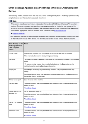 Page 671Error Message Appears on a PictBridge (Wireless LAN) CompliantDevice
The following are the possible errors that may occur when printing directly from a PictBridge (Wireless LAN)
compliant device and the countermeasures to clear them.
Note
•
This section describes errors that are indicated on Canon-brand PictBridge (Wireless LAN) compliant devices. The error messages and operations may vary depending on the device you are using. For errors on non-Canon PictBridge (Wireless LAN) compliant devices, check...