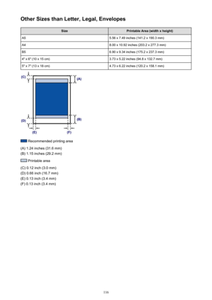 Page 116Other Sizes than Letter, Legal, EnvelopesSizePrintable Area (width x height)A55.56 x 7.49 inches (141.2 x 190.3 mm)A48.00 x 10.92 inches (203.2 x 277.3 mm)B56.90 x 9.34 inches (175.2 x 237.3 mm)4" x 6" (10 x 15 cm)3.73 x 5.22 inches (94.8 x 132.7 mm)5" x 7" (13 x 18 cm)4.73 x 6.22 inches (120.2 x 158.1 mm)
 Recommended printing area
(A) 1.24 inches (31.6 mm)
(B) 1.15 inches (29.2 mm)
 Printable area
(C) 0.12 inch (3.0 mm)
(D) 0.66 inch (16.7 mm)
(E) 0.13 inch (3.4 mm)
(F) 0.13 inch (3.4...