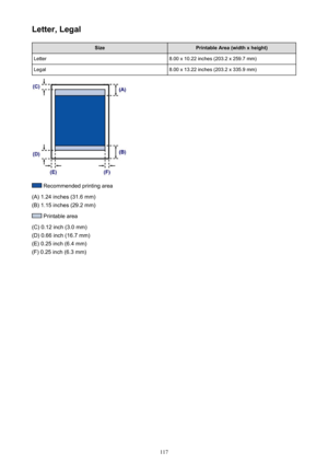 Page 117Letter, LegalSizePrintable Area (width x height)Letter8.00 x 10.22 inches (203.2 x 259.7 mm)Legal8.00 x 13.22 inches (203.2 x 335.9 mm)
 Recommended printing area
(A) 1.24 inches (31.6 mm)
(B) 1.15 inches (29.2 mm)
 Printable area
(C) 0.12 inch (3.0 mm)
(D) 0.66 inch (16.7 mm)
(E) 0.25 inch (6.4 mm)
(F) 0.25 inch (6.3 mm)
117 