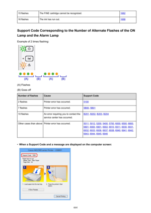 Page 66415 flashesThe FINE cartridge cannot be recognized.168216 flashesThe ink has run out.1688
Support Code Corresponding to the Number of Alternate Flashes of the ONLamp and the Alarm Lamp
Example of 2 times flashing:
(A) Flashes
(B) Goes off
Number of flashesCauseSupport Code2 flashesPrinter error has occurred.51007 flashesPrinter error has occurred.5B00 , 5B0110 flashesAn error requiring you to contact the
service center has occurred.B201 , B202 , B203, B204Other cases than abovePrinter error has...