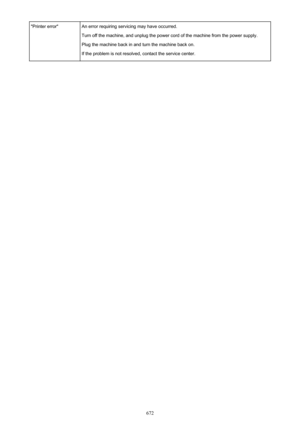 Page 672"Printer error"An error requiring servicing may have occurred.
Turn off the machine, and unplug the power cord of the machine from the power supply. Plug the machine back in and turn the machine back on.If the problem is not resolved, contact the service center.
672 