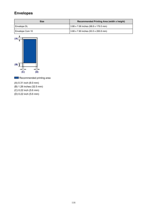 Page 118EnvelopesSizeRecommended Printing Area (width x height)Envelope DL3.88 x 7.06 inches (98.8 x 179.5 mm)Envelope Com 103.68 x 7.90 inches (93.5 x 200.8 mm)
 Recommended printing area
(A) 0.31 inch (8.0 mm)
(B) 1.28 inches (32.5 mm)
(C) 0.22 inch (5.6 mm)
(D) 0.22 inch (5.6 mm)
118 