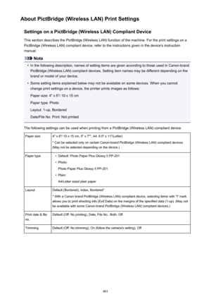 Page 401About PictBridge (Wireless LAN) Print SettingsSettings on a PictBridge (Wireless LAN) Compliant DeviceThis section describes the PictBridge (Wireless LAN) function of the machine. For the print settings on a
PictBridge (Wireless LAN) compliant device, refer to the instructions given in the device's instruction
manual.
Note
•
In the following description, names of setting items are given according to those used in Canon-brand PictBridge (Wireless LAN) compliant devices. Setting item names may be...