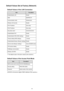 Page 181Default Values Set at Factory (Network)Default Values of the LAN ConnectionItemThe defaultEnable/disable LANEnableSSIDBJNPSETUPCommunication modeInfrastructureWireless LAN securityDisableIPv4 IP addressAuto setupIPv6 IP addressAuto setupSet printer name*XXXXXXXXXXXXEnable/disable IPv6EnableEnable/disable WSD (WSD settings)EnableTimeout setting (WSD settings)1 minuteEnable/disable Bonjour (Bonjour settings)EnableService name (Bonjour settings)Canon MG2900 seriesLPR protocol settingEnablePictBridge...