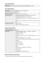 Page 265Copy SpecificationsMultiple copymax. 21 pages
Scan Specifications
Scanner driverWindows: TWAIN 1.9 Specification, WIA
Mac OS:  ICAMaximum scanning sizeA4/Letter, 8.5" x 11.7"/216 x 297 mmScanning resolutionOptical resolution (horizontal x vertical) max:  600 x 1200 dpi *1
Interpolated resolution max:  19200 x 19200 dpi *2
*1 Optical Resolution represents the maximum sampling rate based on ISO 14473.
*2 Increasing the scanning resolution will limit the maximum possible scanning area.Gradation...