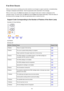 Page 663If an Error OccursWhen an error occurs in printing such as the machine is out of paper or paper is jammed, a troubleshooting
message is displayed automatically. Take the appropriate action described in the message.
When an error occurs, the  Alarm lamp flashes and a Support Code (error number) is displayed on the
computer screen. For some errors, the  ON lamp and the  Alarm lamp flashes alternately. Check the status of
the lamps and the message, then take the appropriate action to resolve the error....