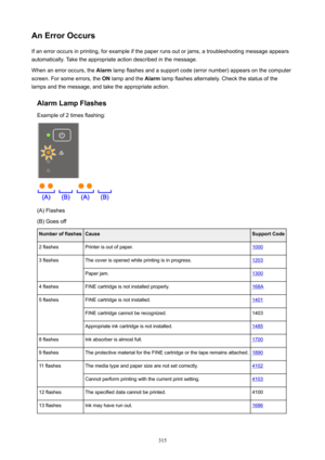 Page 315AnErrorOccursIfanerroroccursinprinting,forexampleifthepaperrunsoutorjams,atroubleshootingmessageappears
automatically.Taketheappropriateactiondescribedinthemessage.
Whenanerroroccurs,the Alarmlampflashesandasupportcode(errornumber)appearsonthecomputer
screen.Forsomeerrors,the ONlampandthe Alarmlampflashesalternately.Checkthestatusofthe
lampsandthemessage,andtaketheappropriateaction.
AlarmLampFlashes
Exampleof2timesflashing:...