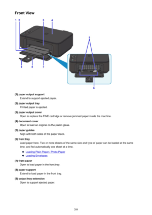 Page 208Front View
(1) paper output supportExtend to support ejected paper.
(2) paper output tray Printed paper is ejected.
(3) paper output cover Open to replace the FINE cartridge or remove jammed paper inside the machine.
(4) document cover Open to load an original on the platen glass.
(5) paper guides Align with both sides of the paper stack.
(6) front tray Load paper here. Two or more sheets of the same size and type of paper can be loaded at the same
time, and fed automatically one sheet at a time.
Loading...