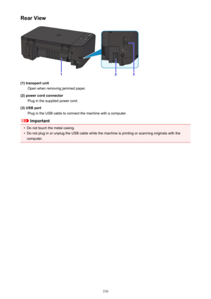 Page 210Rear View
(1) transport unitOpen when removing jammed paper.
(2) power cord connector Plug in the supplied power cord.
(3) USB port Plug in the USB cable to connect the machine with a computer.
Important
