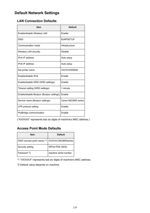 Page 239Default Network SettingsLAN Connection DefaultsItemDefaultEnable/disable Wireless LANEnableSSIDBJNPSETUPCommunication modeInfrastructureWireless LAN securityDisableIPv4 IP addressAuto setupIPv6 IP addressAuto setupSet printer nameXXXXXX000000Enable/disable IPv6EnableEnable/disable WSD (WSD settings)EnableTimeout setting (WSD settings)1 minuteEnable/disable Bonjour (Bonjour settings)EnableService name (Bonjour settings)Canon MG3600 seriesLPR protocol settingEnablePictBridge communicationEnable...