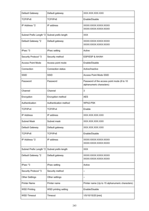 Page 243Default GatewayDefault gatewayXXX.XXX.XXX.XXXTCP/IPv6TCP/IPv6Enable/DisableIP Address *2IP addressXXXX:XXXX:XXXX:XXXX
XXXX:XXXX:XXXX:XXXXSubnet Prefix Length *2Subnet prefix lengthXXXDefault Gateway *2Default gatewayXXXX:XXXX:XXXX:XXXX
XXXX:XXXX:XXXX:XXXXIPsec *3IPsec settingActiveSecurity Protocol *3Security methodESP/ESP & AH/AHAccess Point ModeAccess point modeEnable/DisableConnectionConnection statusActive/InactiveSSIDSSIDAccess Point Mode SSIDPasswordPasswordPassword of the access point mode (8 to...