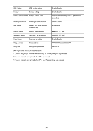 Page 244LPD PrintingLPD printing settingEnable/DisableBonjourBonjour settingEnable/DisableBonjour Service NameBonjour service nameBonjour service name (Up to 52 alphanumeric
characters)PictBridge Commun.PictBridge communicationEnable/DisableDNS ServerObtain DNS server address
automaticallyAuto/ManualPrimary ServerPrimary server addressXXX.XXX.XXX.XXXSecondary ServerSecondary server addressXXX.XXX.XXX.XXXProxy ServerProxy server settingEnable/DisableProxy AddressProxy addressXXXXXXXXXXXXXXXXXXXXProxy PortProxy...