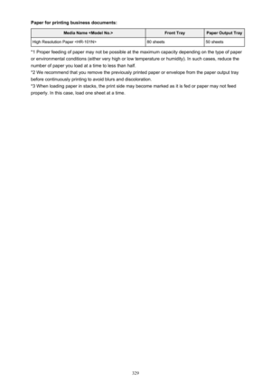 Page 329Paper for printing business documents:Media Name Model No.>Front TrayPaper Output TrayHigh Resolution Paper 80 sheets50 sheets
*1 Proper feeding of paper may not be possible at the maximum capacity depending on the type of paperor environmental conditions (either very high or low temperature or humidity). In such cases, reduce the number of paper you load at a time to less than half.
*2 We recommend that you remove the previously printed paper or envelope from the paper output tray
before continuously...