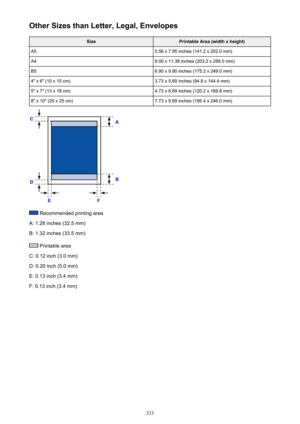 Page 333Other Sizes than Letter, Legal, EnvelopesSizePrintable Area (width x height)A55.56 x 7.95 inches (141.2 x 202.0 mm)A48.00 x 11.38 inches (203.2 x 289.0 mm)B56.90 x 9.80 inches (175.2 x 249.0 mm)4" x 6" (10 x 15 cm)3.73 x 5.69 inches (94.8 x 144.4 mm)5" x 7" (13 x 18 cm)4.73 x 6.69 inches (120.2 x 169.8 mm)8" x 10" (20 x 25 cm)7.73 x 9.69 inches (196.4 x 246.0 mm)
 Recommended printing area
A: 1.28 inches (32.5 mm)
B: 1.32 inches (33.5 mm)
 Printable area
C: 0.12 inch (3.0 mm)
D:...