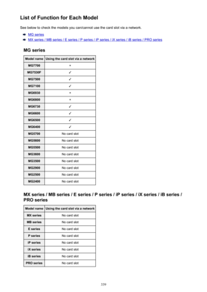 Page 339List of Function for Each ModelSee below to check the models you can/cannot use the card slot via a network.
MG series
MX series / MB series / E series / P series / iP series / iX series / iB series / PRO series
MG series
Model nameUsing the card slot via a networkMG7700