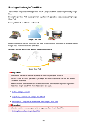 Page 482Printing with Google Cloud PrintThe machine is compatible with Google Cloud Print