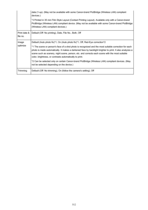 Page 512data (1-up). (May not be available with some Canon-brand PictBridge (Wireless LAN) compliant
devices.)
*3 Printed in 35 mm Film Style Layout (Contact Printing Layout). Available only with a Canon-brand PictBridge (Wireless LAN) compliant device. (May not be available with some Canon-brand PictBridge(Wireless LAN) compliant devices.)Print date &
file no.Default (Off: No printing), Date, File No., Both, OffImage
optimizeDefault (Auto photo fix)*1, On (Auto photo fix)*1, Off, Red-Eye correction*2
*1 The...