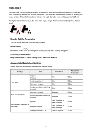 Page 683ResolutionThe data in the image you have scanned is a collection of dots carrying information about brightness andcolor. The density of these dots is called "resolution," and resolution will determine the amount of detail your image contains. The unit of resolution is dots per inch (dpi). Dpi is the number of dots per inch (2.5 cm).
The higher the resolution (value), the more detail in your image; the lower the resolution (value), the less
detail.
How to Set the Resolution
You can set the...