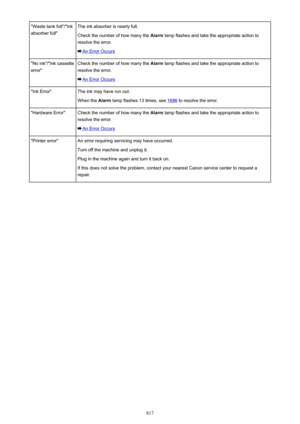 Page 817"Waste tank full"/"Ink
absorber full"The ink absorber is nearly full.
Check the number of how many the  Alarm lamp flashes and take the appropriate action to
resolve the error.
An Error Occurs
"No ink"/"Ink cassette
error"Check the number of how many the  Alarm lamp flashes and take the appropriate action to
resolve the error.
An Error Occurs
"Ink Error"The ink may have run out.
When the  Alarm lamp flashes 13 times, see 
1686 to resolve the error.
"Hardware...
