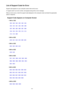 Page 819List of Support Code for ErrorSupport code appears on your computer screen when errors occur.A "support code" is an error number, and appears along with an error message.When an error occurs, check the support code displayed on the computer screen and take the appropriate
action in response.
Support Code Appears on Computer Screen