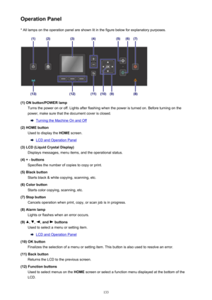 Page 133Operation Panel* All lamps on the operation panel are shown lit in the figure below for explanatory purposes.
(1) ON button/POWER lamp Turns the power on or off. Lights after flashing when the power is turned on. Before turning on thepower, make sure that the document cover is closed.
Turning the Machine On and Off
(2) HOME button Used to display the  HOME screen.
LCD and Operation Panel
(3) LCD (Liquid Crystal Display) Displays messages, menu items, and the operational status.
(4) + - buttons Specifies...