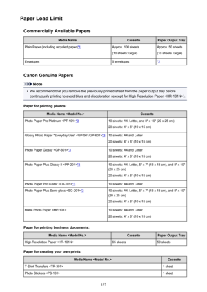 Page 157Paper Load LimitCommercially Available PapersMedia NameCassettePaper Output TrayPlain Paper (including recycled paper)*1Approx. 100 sheets
(10 sheets: Legal)Approx. 50 sheets
(10 sheets: Legal)Envelopes5 envelopes*2
Canon Genuine Papers
Note
•
We recommend that you remove the previously printed sheet from the paper output tray before continuously printing to avoid blurs and discoloration (except for High Resolution Paper ).
Paper for printing photos:
Media Name CassettePhoto Paper Pro Platinum *310...