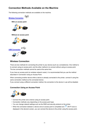 Page 31Connection Methods Available on the MachineThe following connection methods are available on the machine.
Wireless Connection  
With an access point
Without an access point
USB Connection 
Wireless Connection
There are two methods for connecting the printer to your device (such as a smartphone). One method is
to connect using an access point, and the other method is to connect without using an access point.
The two connection methods cannot be used at the same time.
If you have an access point (or...